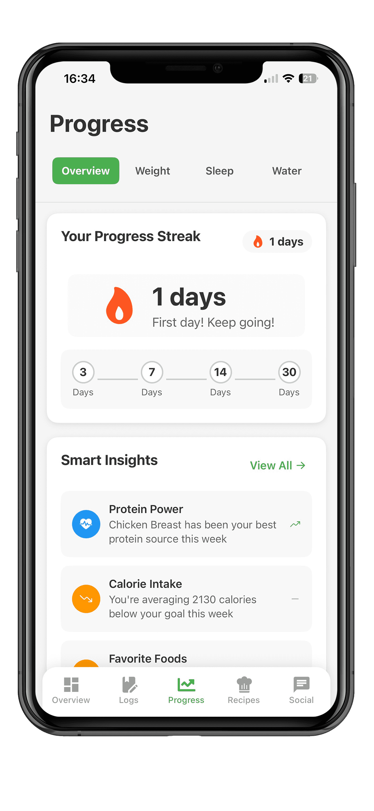 ChowTracker progress and insights screen